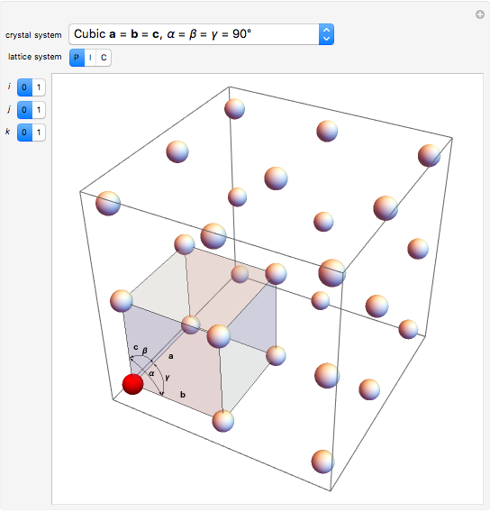 The 14 3D Bravais Lattices