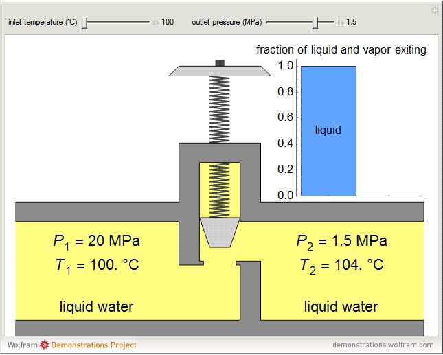 Throttling High-Pressure Water