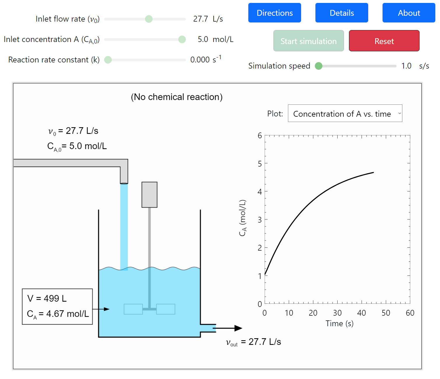 Transient Material Balances