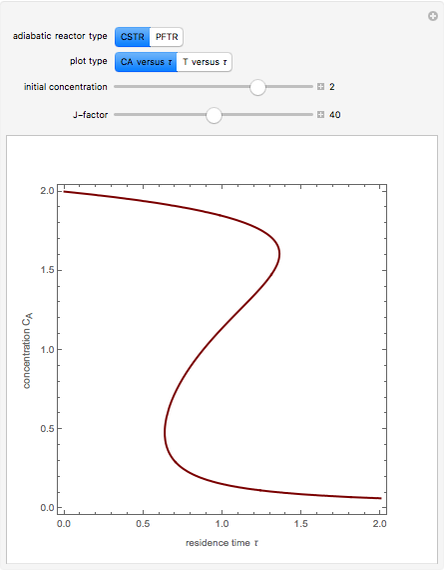 Concentration and Temperature vs Residence Time in Adiabatic Reactors