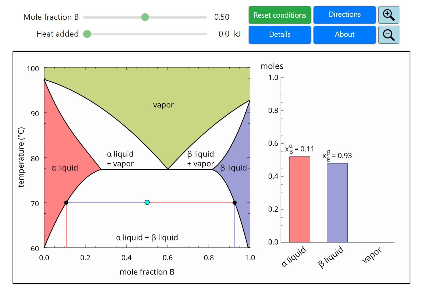 Vapor-Liquid-Liquid-Equilibrium