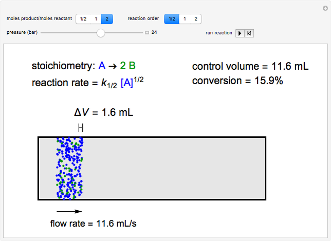 Volumetric Flow Rates in a PFR