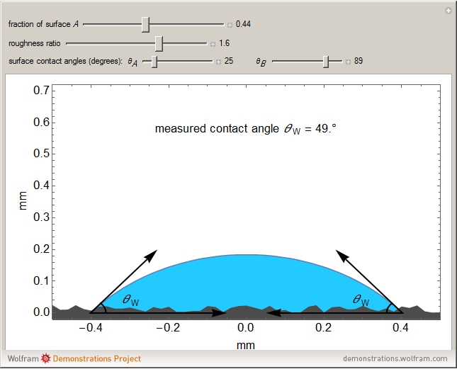 Water Contact Angle for Heterogeneous Surface