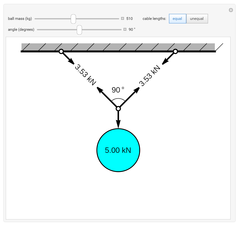 Weight Suspended by Two Cables