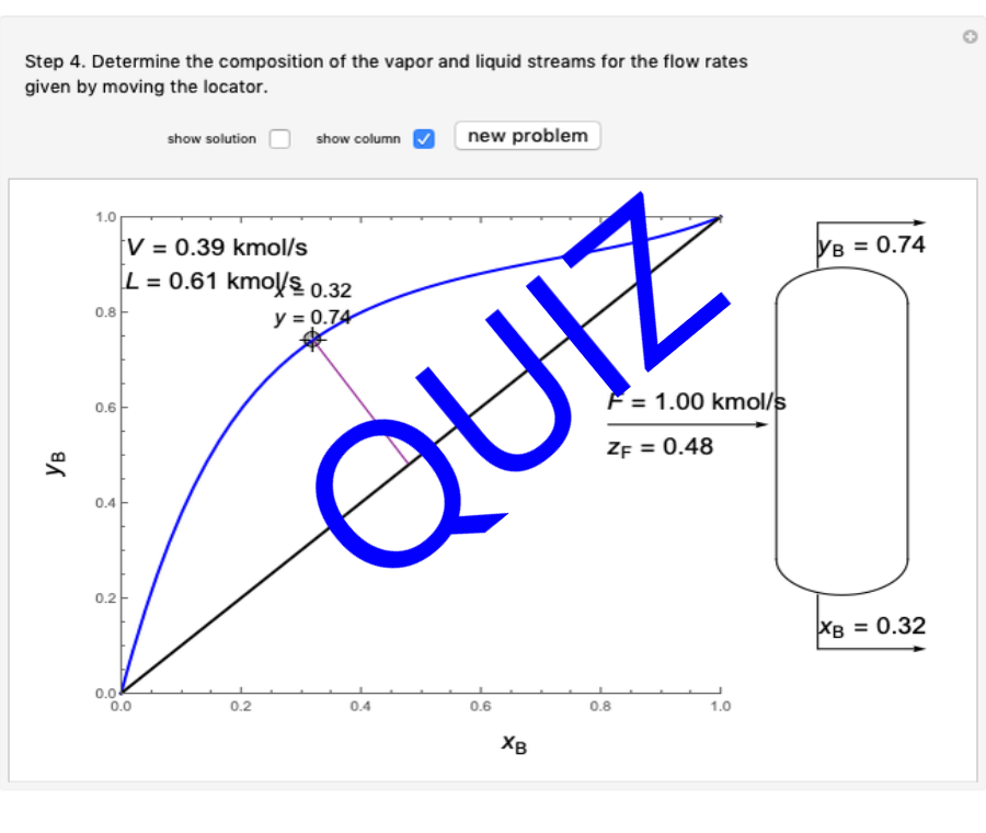 Construct an x-y Diagram for Flash Distillation