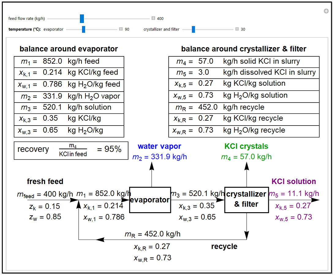 Evaporative Crystallization with Recycle