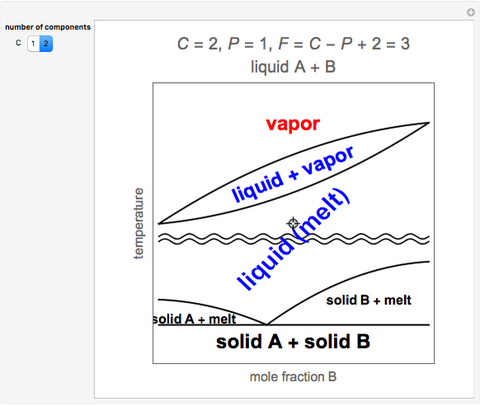 Gibbs Phase Rule