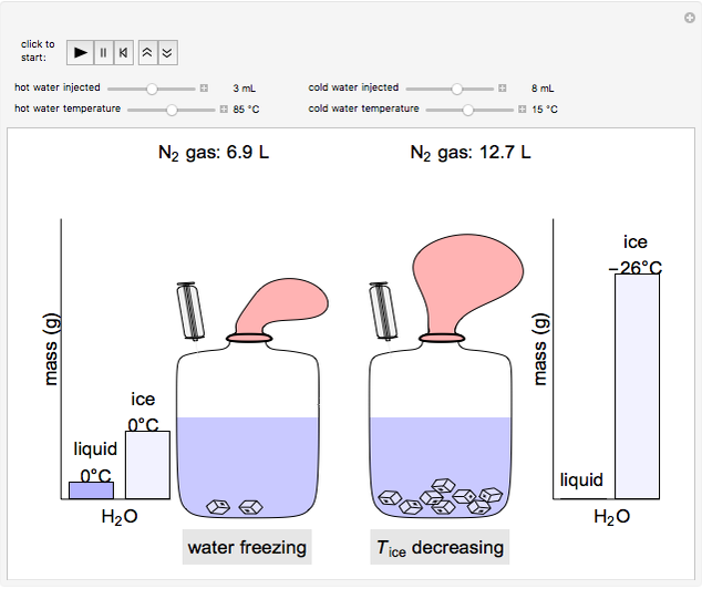 Injecting Water into Liquid Nitrogen Tanks