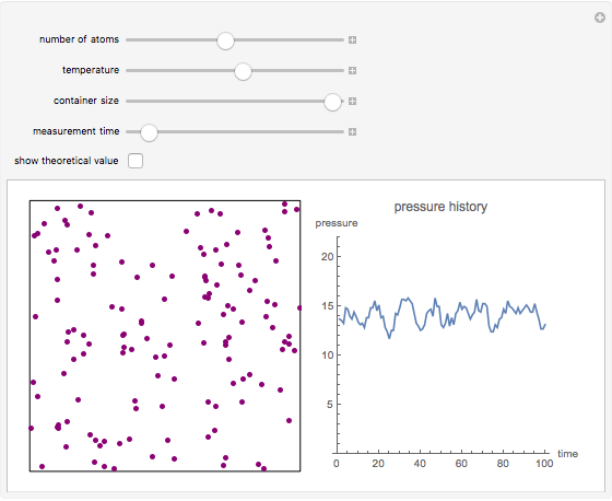 Simulation of a Simple Gas Pressure Model