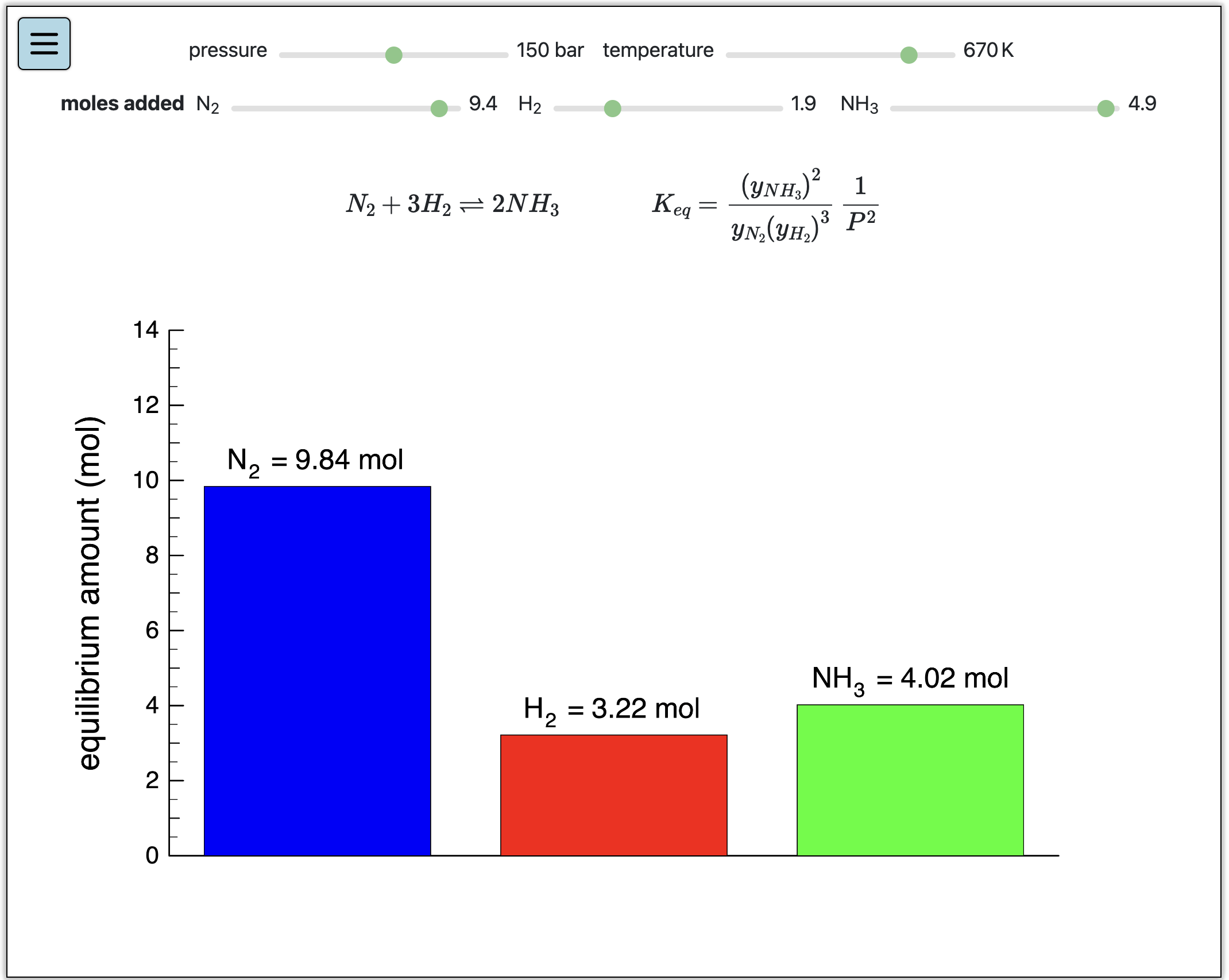 Chemical Equilibrium in the Haber Process