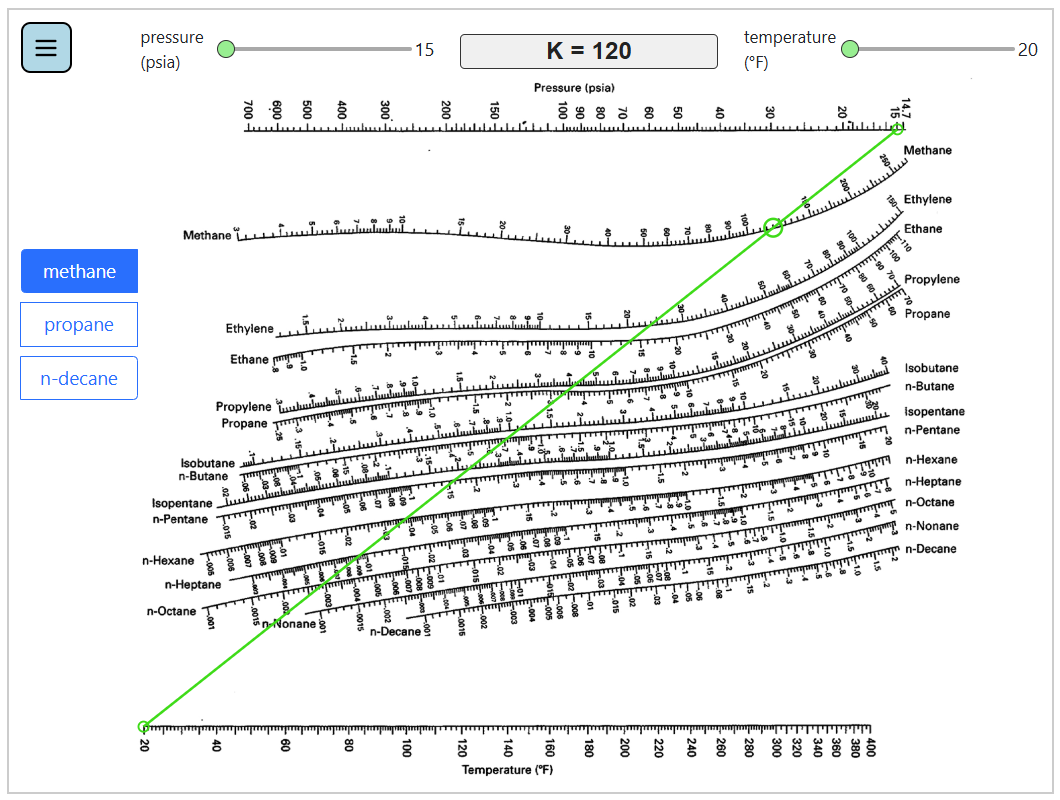 DePriester Chart for Hydrocarbons