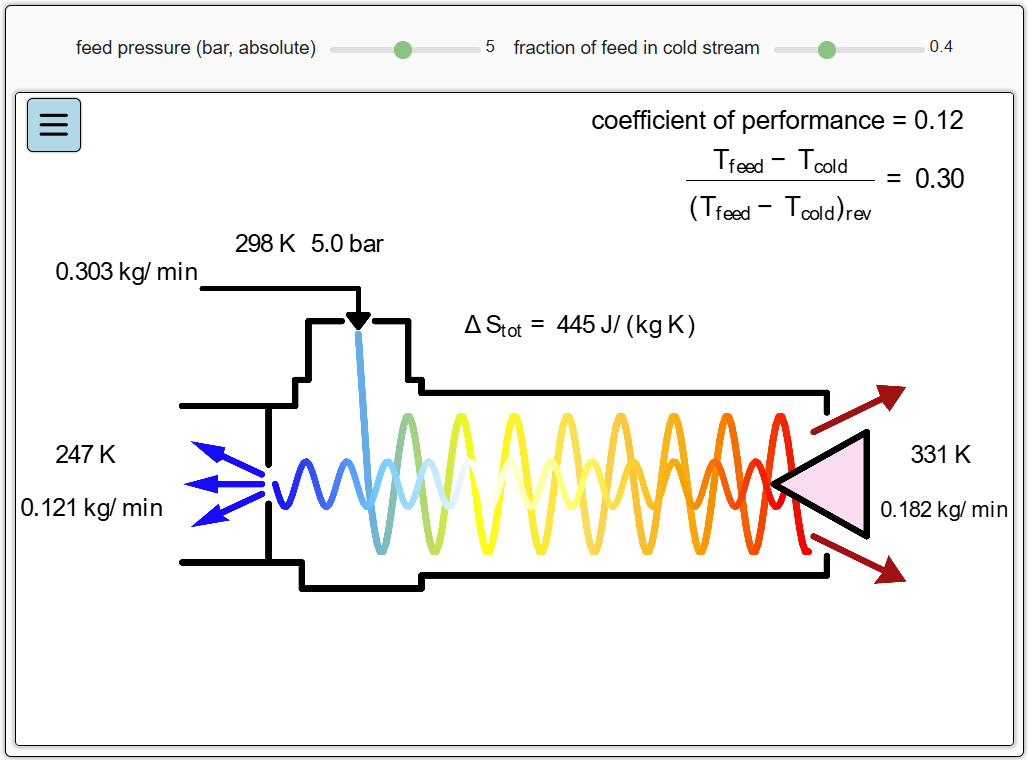 Ranque-Hilsch Vortex Tube