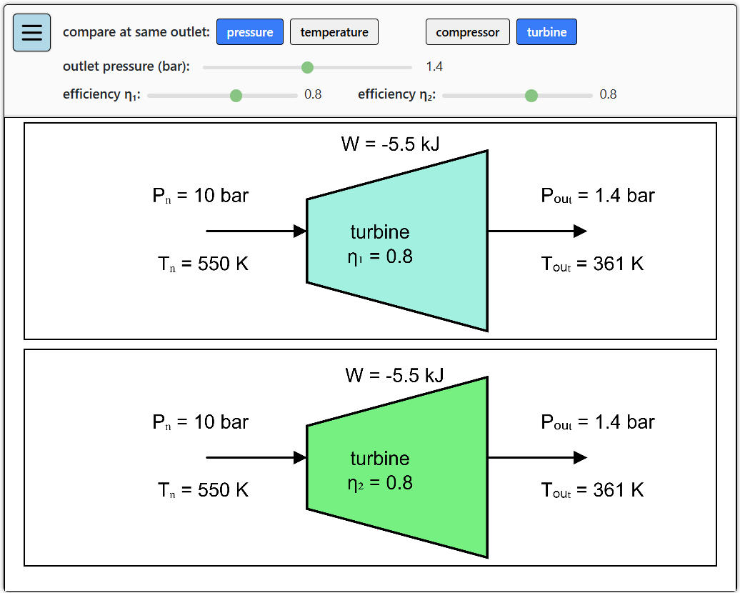 Compare Compressors or Turbines with Different Efficiencies