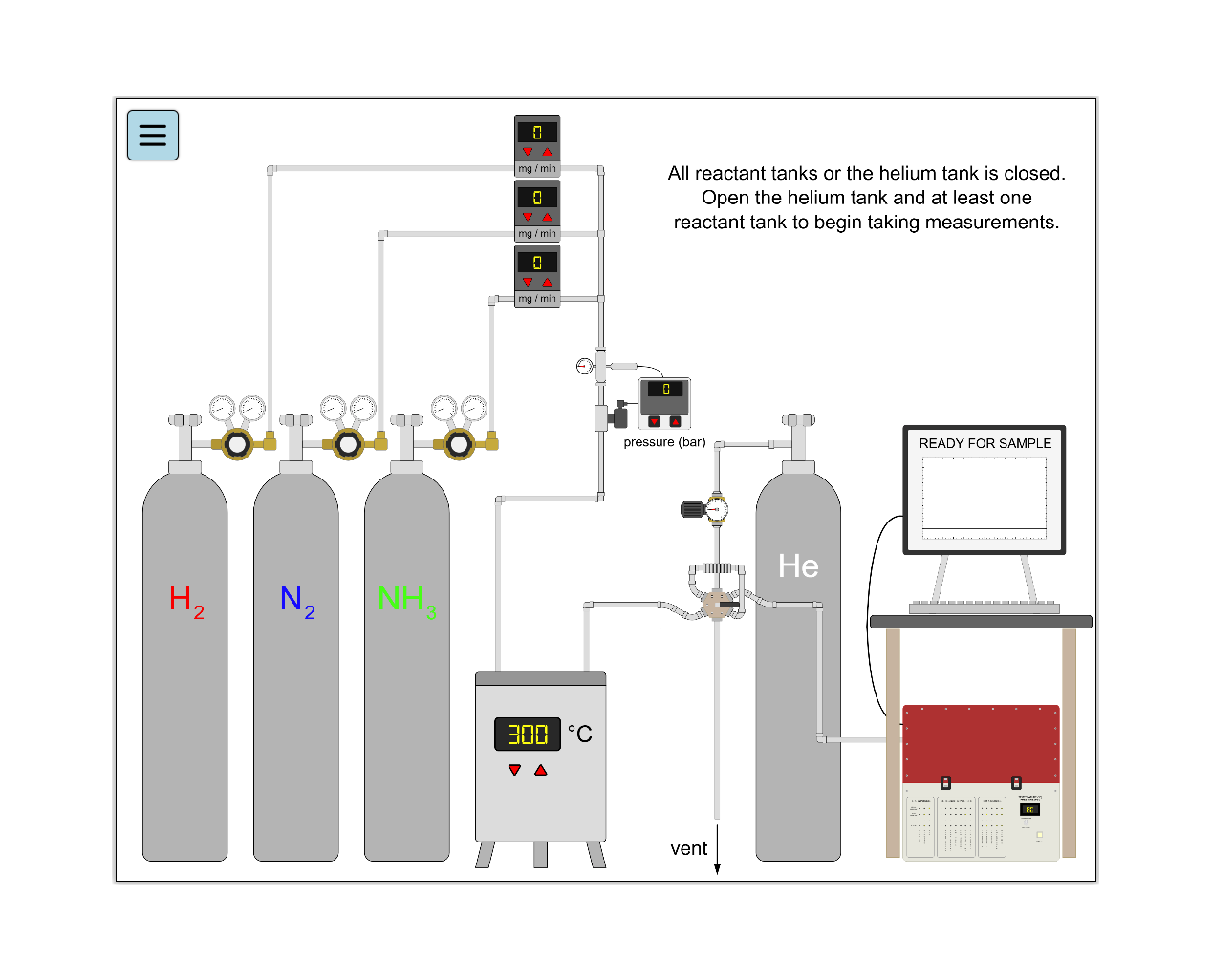Chemical Equilibrium in the Haber Process