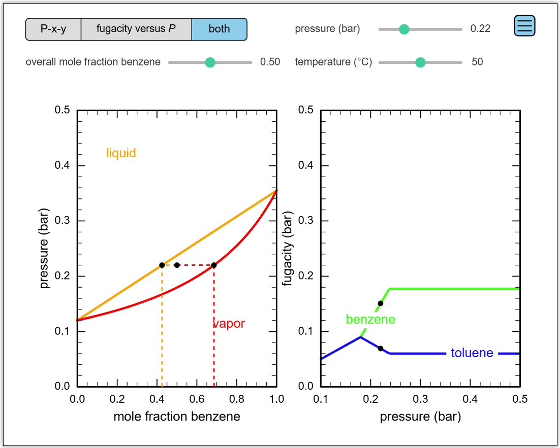 Fugacity Dependence on Pressure in an Ideal Binary Mixture