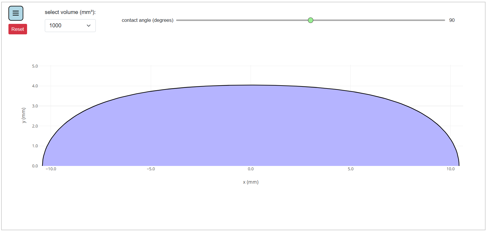 Contact Angle Measurement