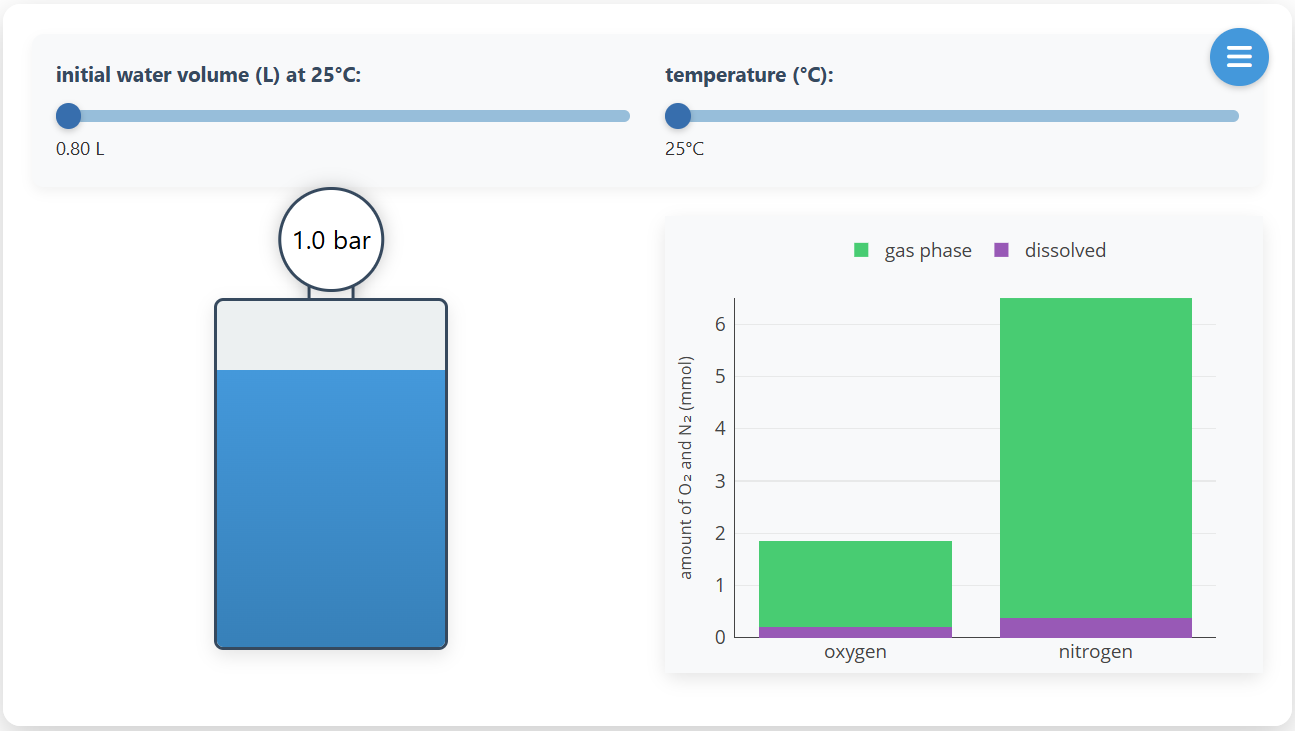 Heating Water and Air in a Sealed Container