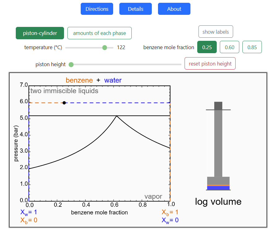 Immiscible Liquids on P-x-y Diagram