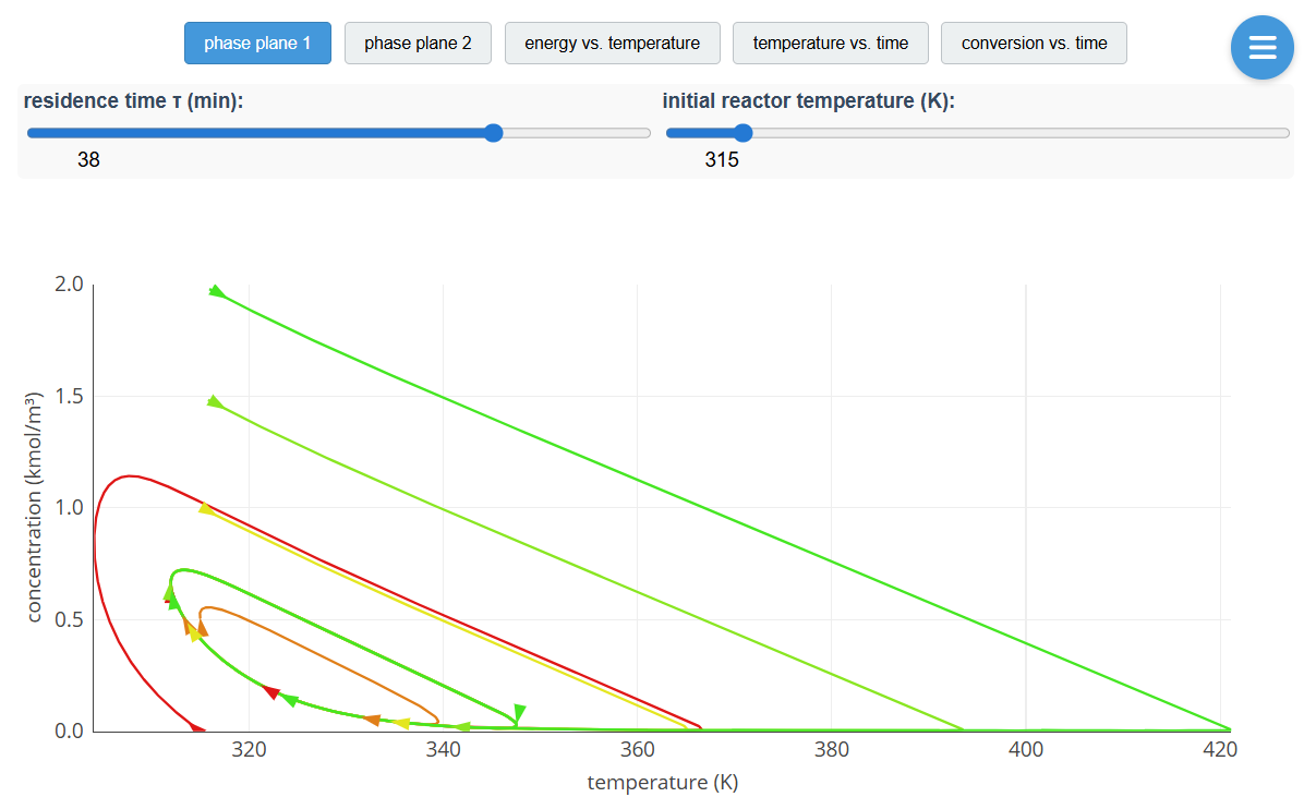 Multiple Steady States in CSTR with Heat Exchange