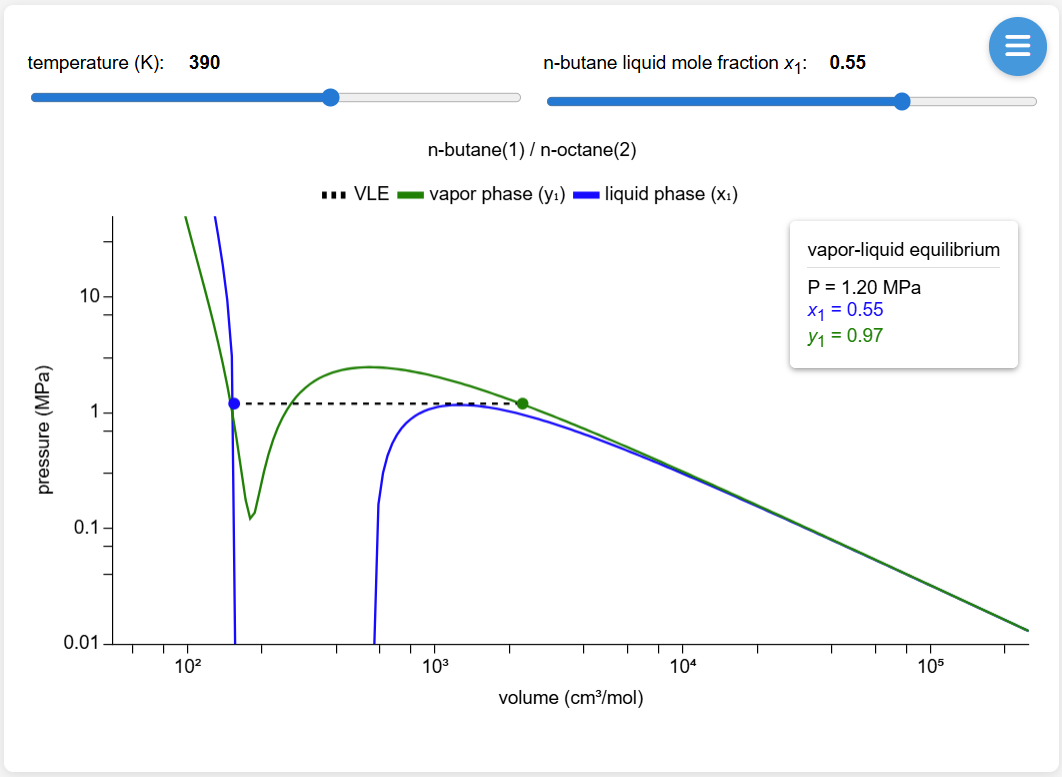 Peng-Robinson EOS for Mixtures