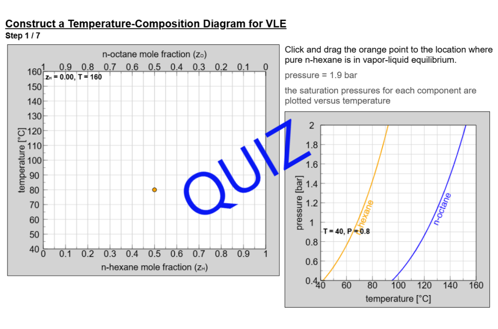 step-by-step simulation to construct a Txy diagram for vapor-liquid equilibrium. One graph is where the user plots their answers, a second graph is pressure/temperature data. Other data given is pressure and saturation temperatures.