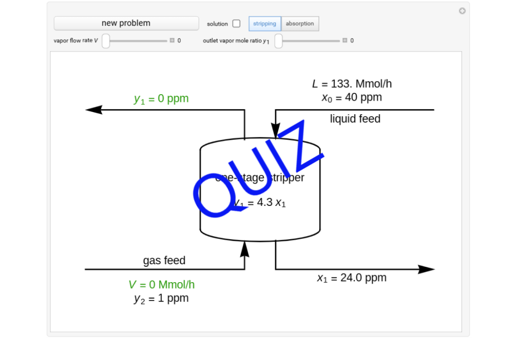 Mass Balances in Absorption and Stripping Units