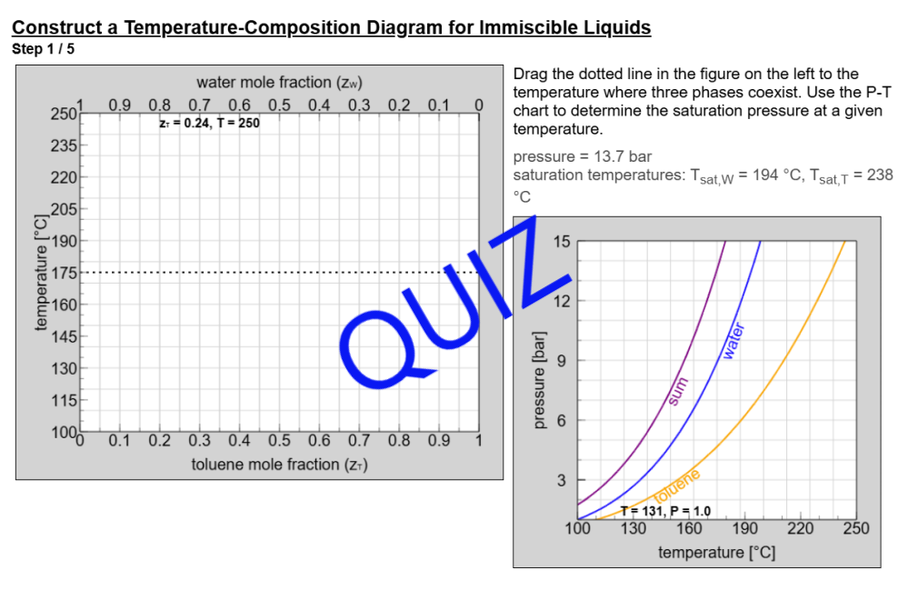 Construct T-x-y Diagram for Immiscible Liquids