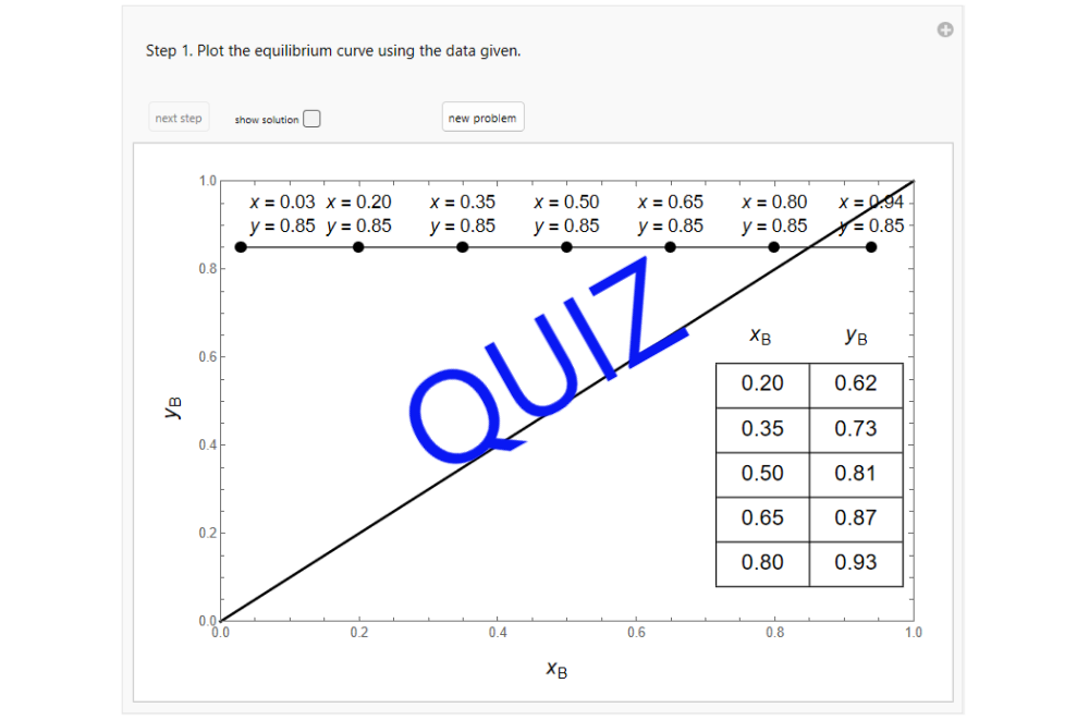Construct an x-y Diagram for Flash Distillation