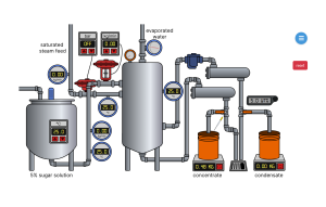 image of a digital experiment for a single-effect evaporator. Shown are the evaporator, a feed tank, two collection vessels, and valves and controllers.