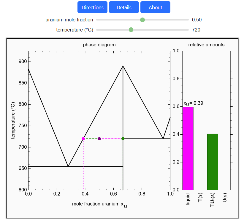 Lever Rule for a Solid-Liquid Phase Diagram