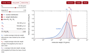 graph of molecular weight vs fraction per decade. Users can use the Schulz-Zimm, step-growth, or a blend of these two methods. Users can also change the number-average molecular weight and the dispersity.