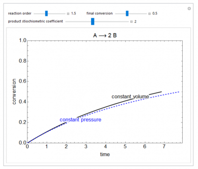 A sample image for a simulation of a batch reactor at either constant volume or constant pressure.