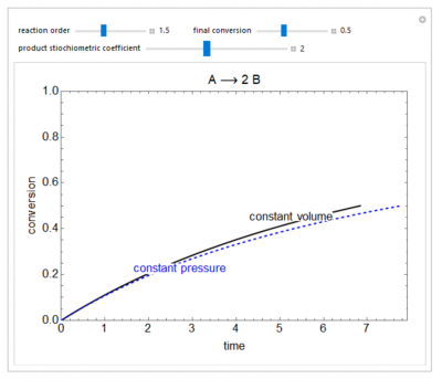 isothermal batch reactor experiment