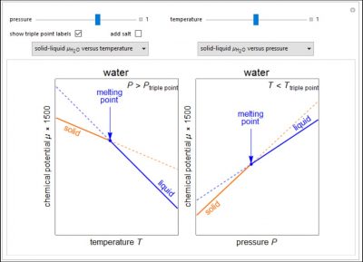Image/Link to Chemical Potential Dependence on Pressure and Temperature simulation