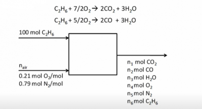 Image of a flow chart for an example problem in the Combustion Reactions Module