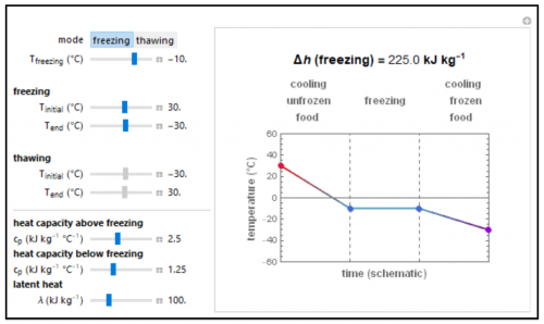 Image/Link to Heat Balance in Freezing and Thawing Food simulation