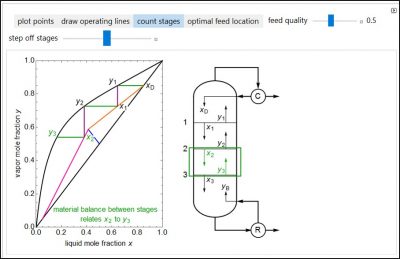 Image/Link to How to Use the McCabe-Thiele Diagram for Fractional Distillation simulation