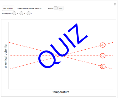Image/Link to Identify Chemical Potential Plots Quiz simulation