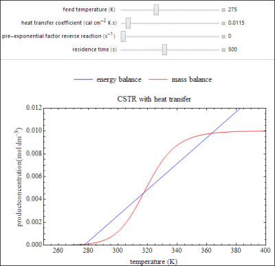 Multiple Steady States in a Continuous Stirred Tank Reactor Simulation_ Preview Image