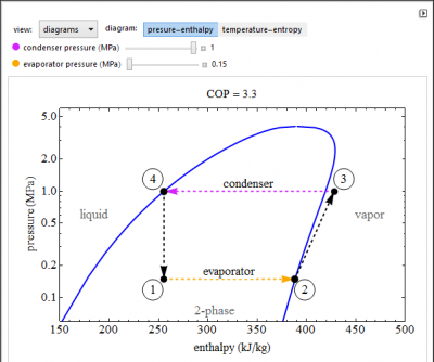 A sample image for an interactive simulation of Ordinary Vapor Compression.