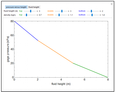 Preview image of Pressure Profile for Column of Multiple Fluids simulation