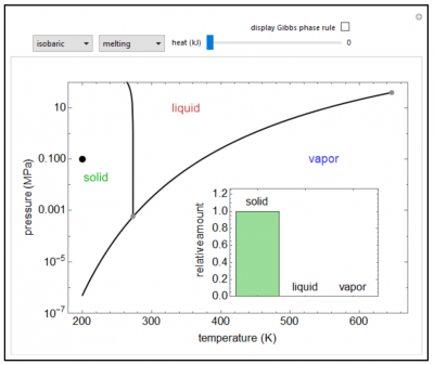 Image/Link to a simulation for the Pressure-Temperature Phase Diagram for Water simulation