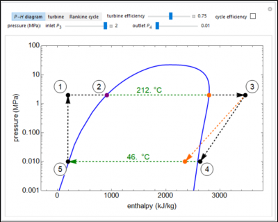 A sample image for an interactive simulation of the Rankine Cycle.