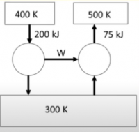 Image for an example problem in the Carnot Cycle module