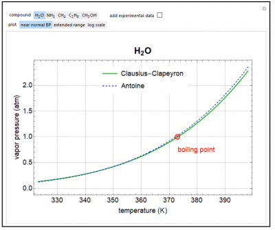 Preview image of Compare Clausius-Clapeyron and Antoine Equations Simulation