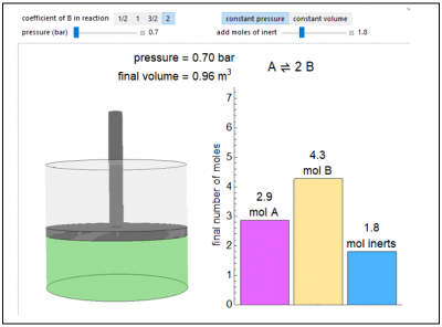 An example image for an interactive simulation of chemical equilibrium at either constant pressure or constant volume.