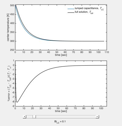 lumped-capacitance-model-vs-full-model