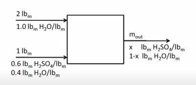Image for an example problem in the Mixing and Solution module in LearnChemE.com