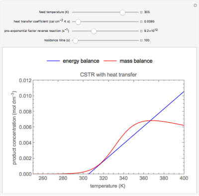 multiple-steady-states-in-a-cstr-thumbnail-original.png