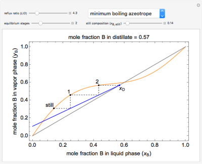 multistage-batch-distillation-with-azeotrope-thumbnail-original.png